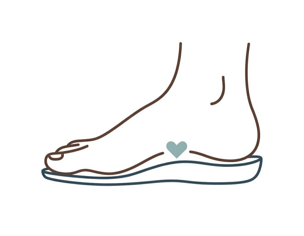 Custom Orthotics